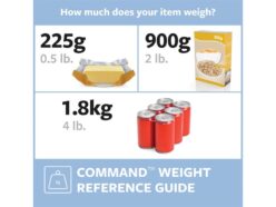 Household Fixings