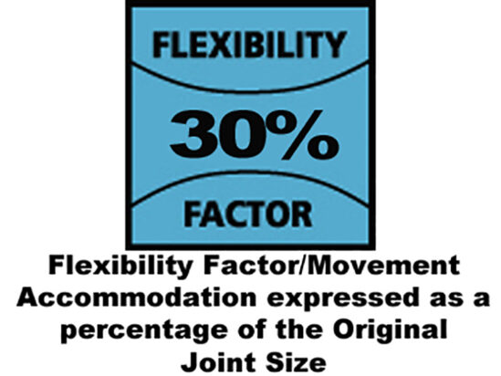 Everflex® LMA 200 Contractor's Silicone 295ml White