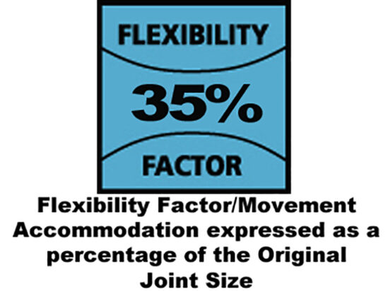 Everflex® 335 Construction Silicone Black 295ml - Image 2