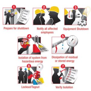 General Maintenance Lockout Kit, 11 Piece - Image 3