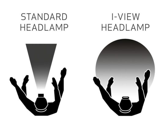 I-VIEW Rechargeable COB LED Head Torch - Image 3